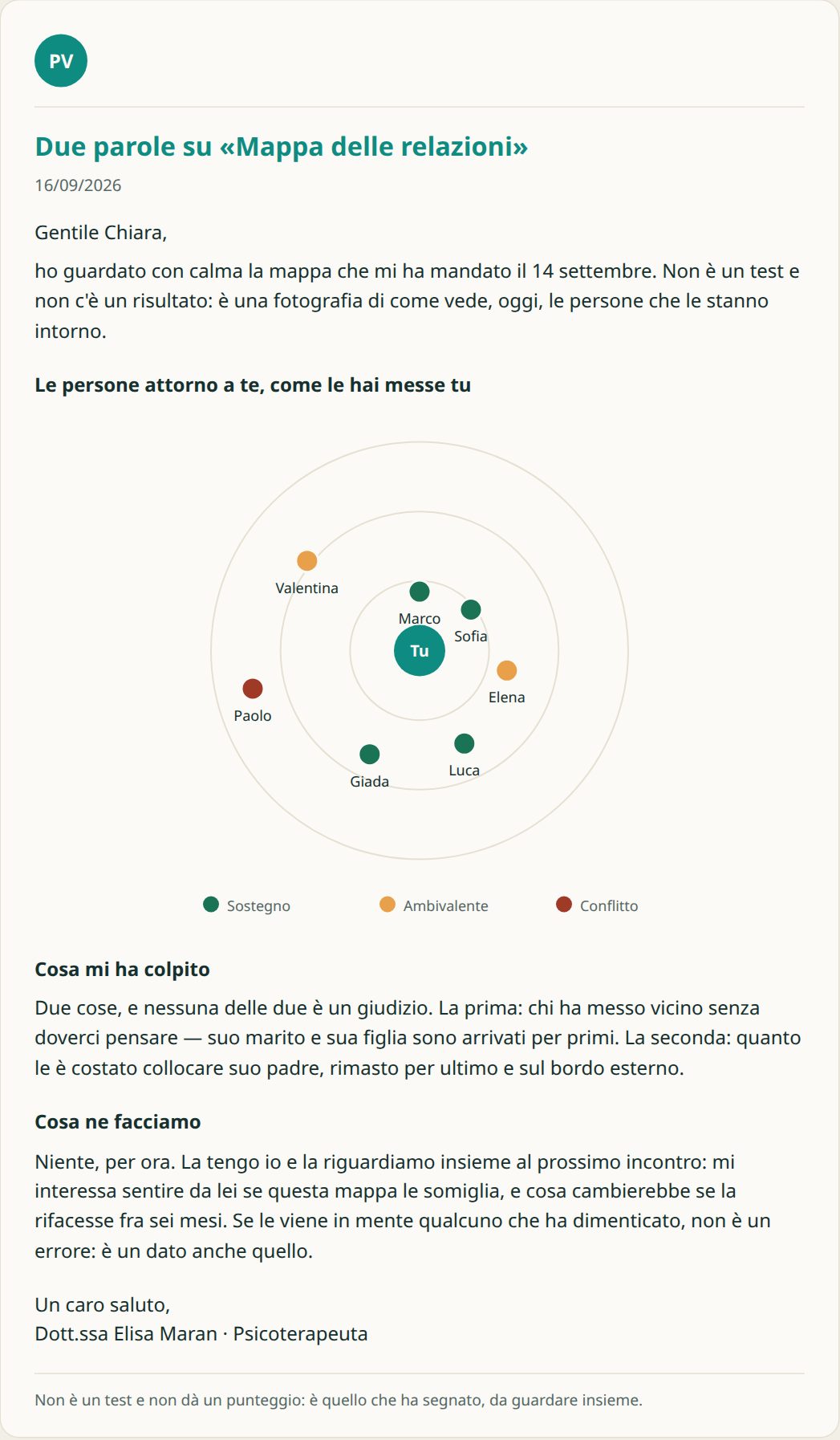 Restituzione grafica di PsicoVoice: il documento che riceve il paziente, con il logo dello studio, la lettera del terapeuta e la mappa delle relazioni.