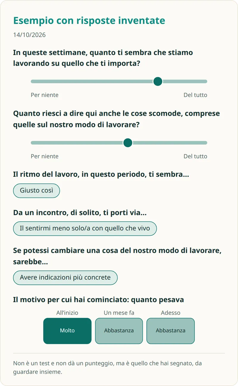 L'esito di «A che punto siamo» disegnato su risposte inventate: quello che torna in cartella e che si guarda insieme.