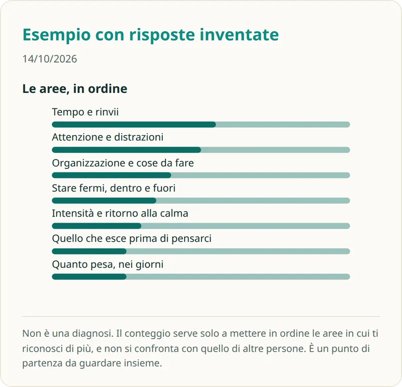 L'esito di «Attenzione, tempo e organizzazione» disegnato su risposte inventate: quello che torna in cartella e che si guarda insieme.
