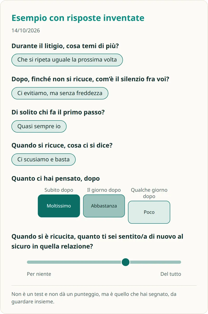 L'esito di «Dopo un litigio» disegnato su risposte inventate: quello che torna in cartella e che si guarda insieme.