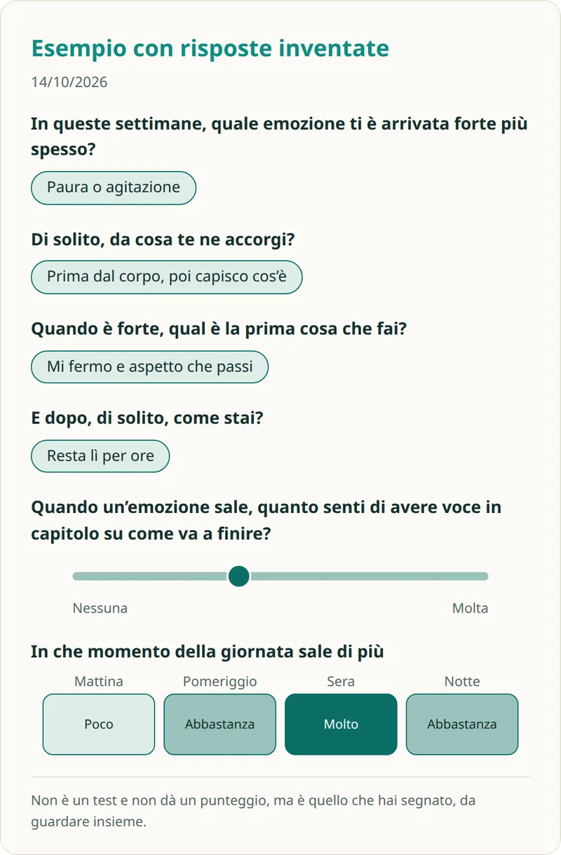 L'esito di «Quando un’emozione sale» disegnato su risposte inventate: quello che torna in cartella e che si guarda insieme.
